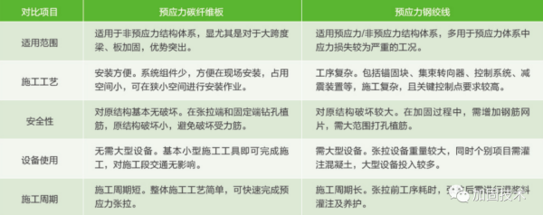 中平镇加固公司深度解析桥梁碳纤维板加固技术